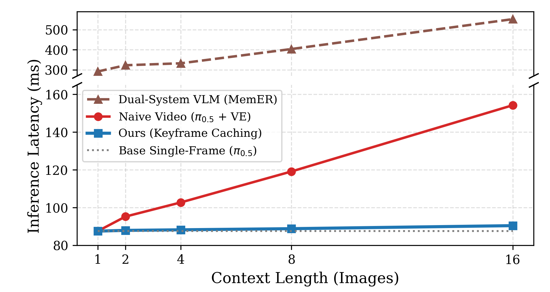 Latency benchmark, 2 camera streams